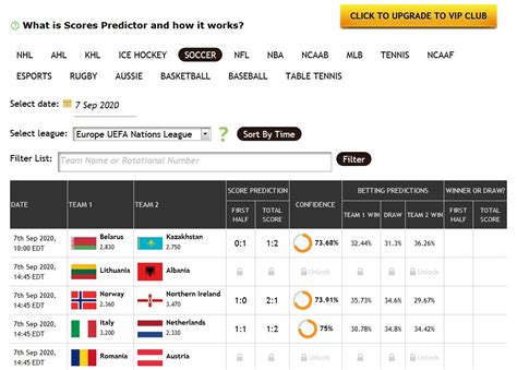 zcode predictor|zcode prediction system.